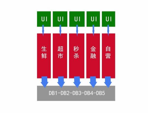 微服務轉型潮 老板的驅動與信息系統(tǒng)的運維挑戰(zhàn)