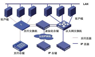 信息系統(tǒng)運行維護服務課程全屏展示
