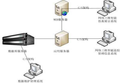 H&i Server容錯服務器在石化行業(yè)信息系統(tǒng)運行維護服務中的應用