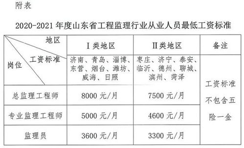 2023年監理行業薪酬新規出臺 最低工資標準劃定，總監、專監、監理員薪資不升反降引關注