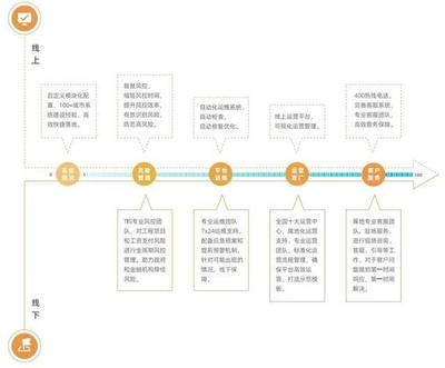 推進(jìn)工資保證金管理數(shù)字化轉(zhuǎn)型 構(gòu)筑數(shù)字政府薪酬服務(wù)新生態(tài)
