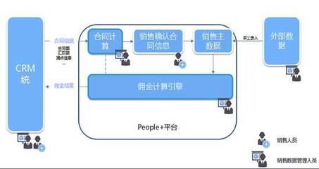 “智”算傭金，化解銷售薪酬管理難題